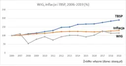 Czy na giełdzie można zarobić? Realne zyski i ryzyka