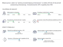 Symulacja "późnej wcześniejszej emerytury" w Europie: mężczyzna przechodzi na emeryturę w wieku 60 lat, inwestując 20% pensji.
