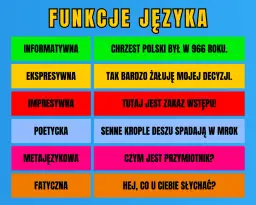 Funkcje językowe w tekście: klucz do zrozumienia intencji autora