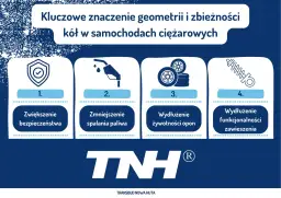 Kluczowe znaczenie geometrii kół w ciężarówkach: zwiększa bezpieczeństwo, zmniejsza spalanie, wydłuża żywotność opon i zawieszenia.