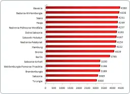 Ile zarabia elektryk w Niemczech? Zaskakujące fakty o wynagrodzeniach