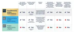 Porównanie podpisów: kwalifikowany podpis elektroniczny, zaawansowany i zwykły. Sprawdź, który jest najlepszy dla Ciebie.