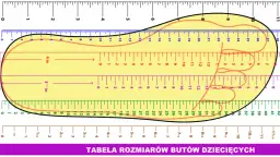 13,5 cm stopy dziecka: Rozmiar buta, pomiar i idealny zapas