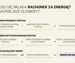 Kiedy rachunek za prąd? Cykle rozliczeniowe i terminy dostaw