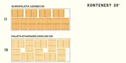 Na zestaw wchodzi 11 europalet 120x80 cm lub 10 palet standard 120x100 cm.