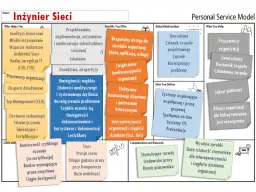 Plan rozwoju zawodowego: Opanuj swoją karierę krok po kroku
