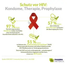 Vorsorge: Wie Sie mit effektiven Maßnahmen Krankheiten verhindern