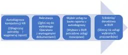 Dofinansowanie z BUR: Kto może skorzystać? Przewodnik dla MŚP