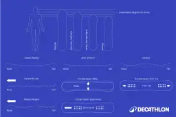 Porównanie profili i kształtów desek snowboardowych: rocker, camber, twin tip. Pomoc w wyborze idealnej deski.
