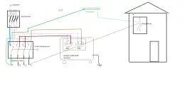 Schemat awaryjne zasilanie domu z agregatu prądotwórczego 2,6kW AVR inwerter. Podłączenie do odbiorów w domu, przełącznik czteropolowy, różnicówka, zasilanie zewnętrzne.