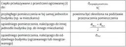Jak obliczyć zapotrzebowanie cieplne budynku i uniknąć wysokich kosztów ogrzewania