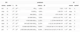 10 GB na MB: Prosty Przelicznik i Zaskakujące Fakty o Danych