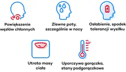 Objawy chłoniaka Hodgkina: powiększone węzły chłonne, nocne poty, osłabienie, utrata masy ciała i gorączka.