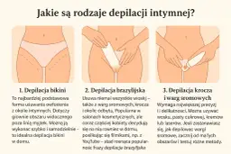 Depilacja bikini co to? Poznaj metody i uniknij podrażnień
