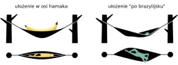 Hamak czy chamak? Poprawna pisownia raz na zawsze!