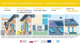 Czyste powietrze kompleksowa termomodernizacja – jak uzyskać dofinansowanie?