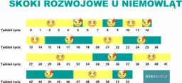 Czwarty skok rozwojowy u niemowląt: jak przetrwać kryzys 4. miesiąca?