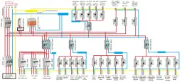 Schemat elektryczny z widocznymi bezpiecznikami, przewodami i oznaczeniami obwodów.