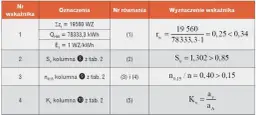Jak czytać rozliczenie za ogrzewanie i uniknąć nieprzyjemnych niespodzianek