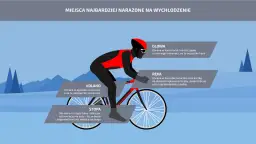 Ilustracja pokazuje kolarza w stroju zimowym, z zaznaczonymi miejscami narażonymi na wychłodzenie.
