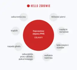 PMS objawy psychiczne: Jak radzić sobie z trudnymi emocjami