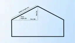 Schemat dachu z oznaczeniami: wzniesienie (A), bieg (B), długość krokwii (C) i kąt nachylenia w procentach (D).