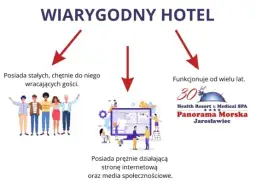 Jak sprawdzić wiarygodność noclegu i uniknąć oszustw przy rezerwacji