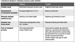 DJ umowa o dzieło czy zlecenie: poznaj najlepsze rozwiązanie prawne