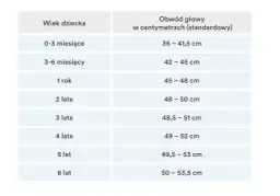 Tabela rozmiarów czapek dziecięcych: wiek dziecka i obwód głowy w cm.