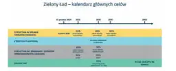 Kiedy wprowadzono zielony ład? Kluczowe daty i znaczenie dla Europy