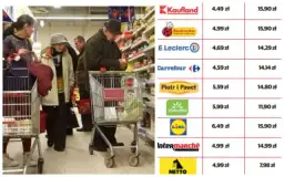 Ranking najtańszych marketów - oszczędzaj na zakupach w Polsce