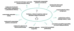 Reforma oświaty Stanisława Augusta: Dlaczego król musiał działać?