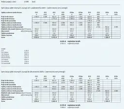 Taryfy Energetyczne G11, G12 i G13 - Cennik i Zasady Korzystania