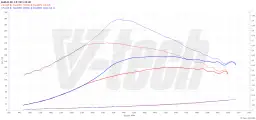 Ile kosztuje chip tuning 1.8 T? Poznaj ceny i ukryte koszty