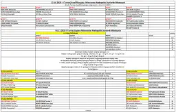 Tabela III ligi 2022 – wyniki i terminarz wszystkich grup