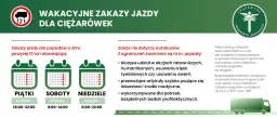 Zakaz jazdy ciężarówek: Kogo nie dotyczy? Pełna lista wyjątków