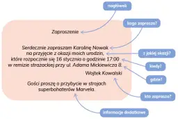 Jak napisać zaproszenie z argumentami? Przewodnik krok po kroku