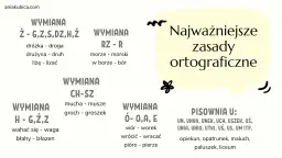 Tablica z zasadami ortograficznymi: wymiany liter (np. Ż-G, RZ-R, CH-SZ, H-G, Ó-O) i pisownia "u". Niektóre przykłady pokazują, że pisownia może być niedobrze intuicyjna.