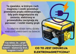 Żółty generator prądu, symbolizujący zjawisko indukcji elektromagnetycznej, gdzie ruch magnesu i cewki wytwarza prąd.