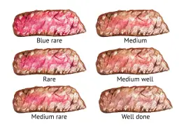 Sekret idealnego steka z polędwicy medium rare? Odkryj go!