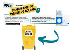 Opakowanie po piance do golenia wyrzuć do żółtego pojemnika na metale i tworzywa sztuczne. Nie do zmieszanych!