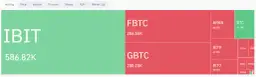 Hype na BTC ETF-y opada? drugi dzień dużych odpływów z GBTC - co to oznacza?