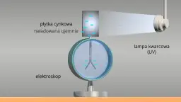 Zjawiska fotoelektryczne i fotochemiczne - poznaj różnice i zastosowania