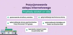 Kluczowe działania on-site dla **pozycjonowania sklepu internetowego**: optymalizacja struktury, fraz kluczowych, treści i techniczna.