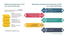 Czy renta wlicza się do emerytury? Sprawdź, jak to wpływa na wysokość świadczeń