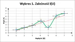 Jak napisać sprawozdanie z laboratorium: unikaj najczęstszych błędów