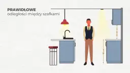 Optymalna odległość między szafkami w kuchni - ergonomiczne wymiary