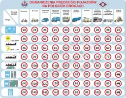 Jaka prędkość na autostradzie? Limity, mandaty i bezpieczna jazda