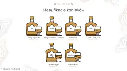 Klasyfikacja koniaków: VS, VSOP, XO, XXO, Hors d'Age, Napoleon. Każdy rodzaj koniaku ma przypisany wiek leżakowania.