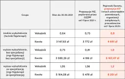 Ile zarabia fizyk medyczny? Zaskakujące różnice w wynagrodzeniach